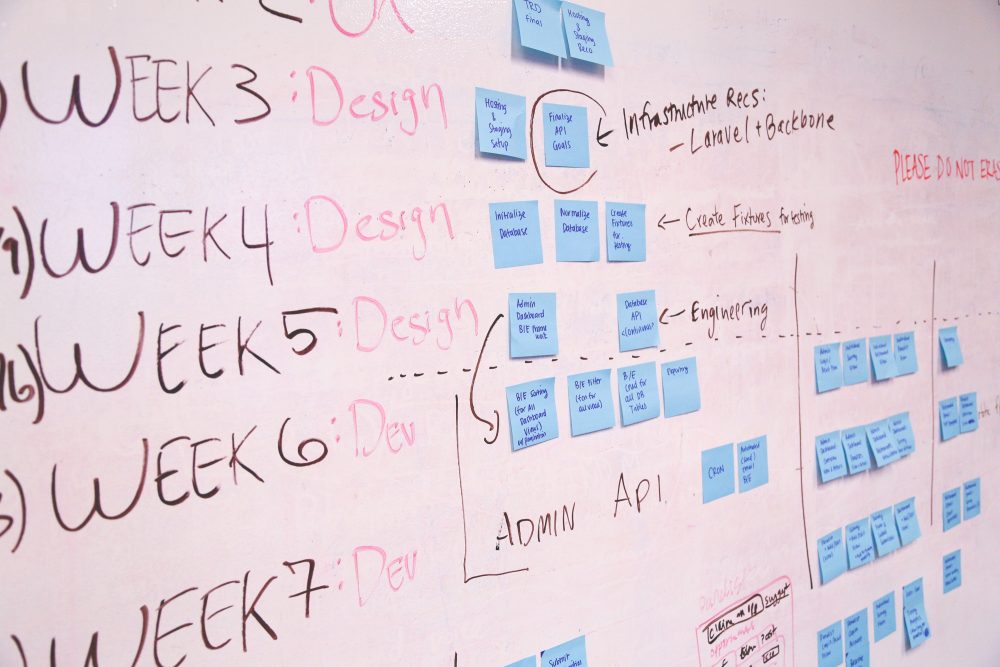 Notes all over a whiteboard